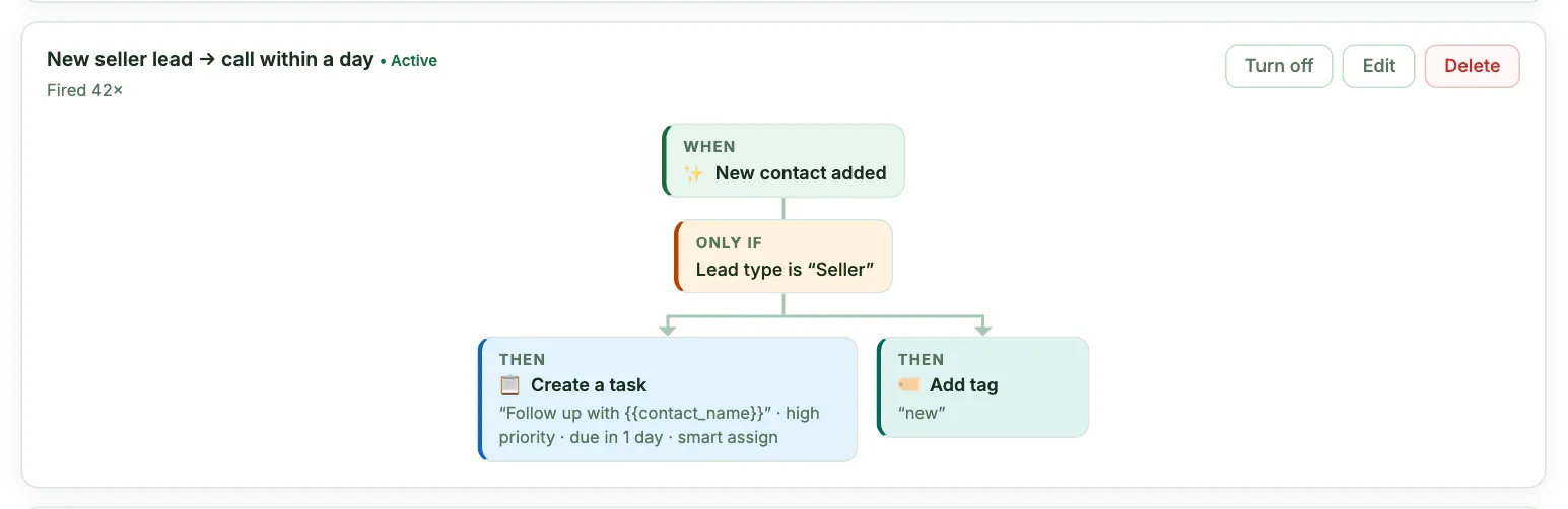 An automation drawn as a flowchart: when a new contact is added, only if they are a seller, create a task and add a tag